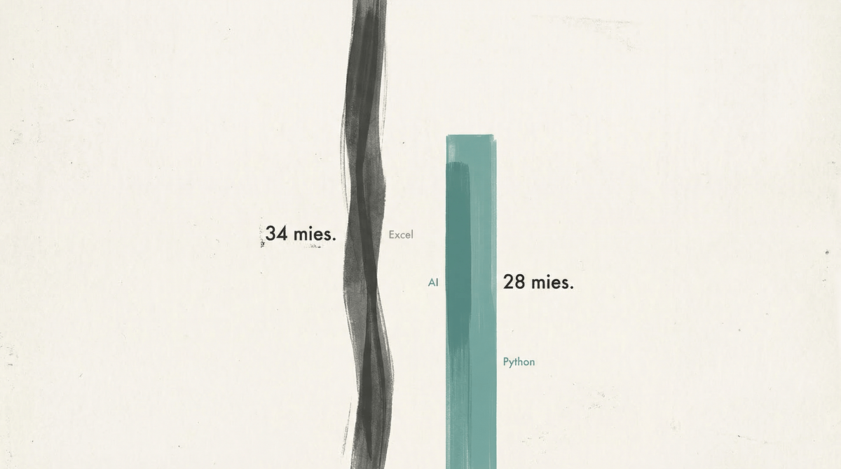 Modelowanie ROI inwestycji: Python + AI vs Excel i intuicja